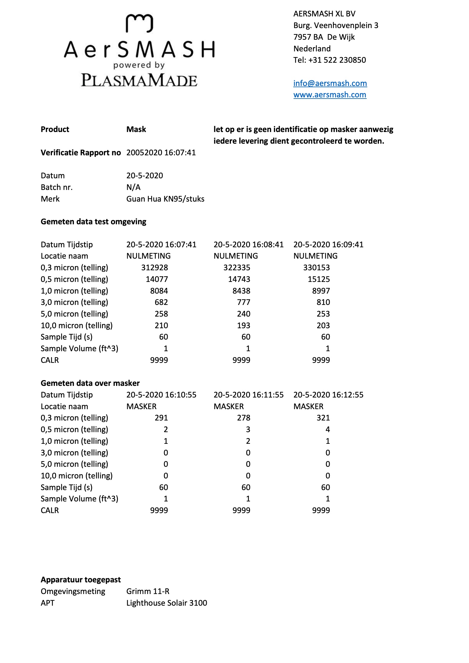 FFP2 / KN95 Gecertificeerde Mondkapjes